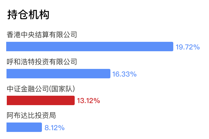 如何设计水平条形图